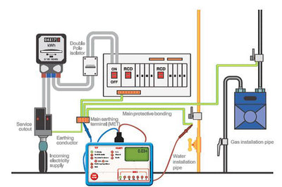 The Importance of Earthing and Bonding in Electrical Installations